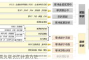 股票负增长的计算方法