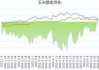 玉米：期价急转而下，短期下跌近百点