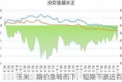 玉米：期价急转而下，短期下跌近百点