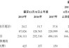 齐屹科技盘中异动 下午盘急速下挫6.44%