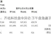 齐屹科技盘中异动 下午盘急速下挫6.44%