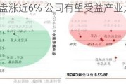 一拖股份早盘涨近6% 公司有望受益产业大型化及出海趋势