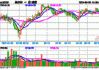 光伏产业链全线走强，碳中和ETF(159790)、新能源ETF华夏(516850)涨超2%