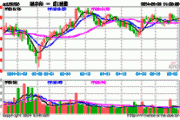 光伏产业链全线走强，碳中和ETF(159790)、新能源ETF华夏(516850)涨超2%