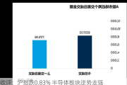 收评：沪指跌0.83% 半导体板块逆势走强