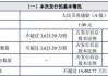 深交所上市委：恒辉安防发行可转债事项6月14日上会