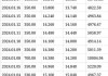 小米集团-W(01810)6月26日斥资4454.96万港元回购250万股