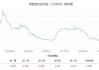 余额宝收益首破1.5%，管理规模“暴瘦”，天弘基金何时补权益产品短板？