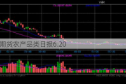 光大期货农产品类日报6.20