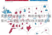 美国大选计票显示：特朗普横扫7个摇摆州，哈里斯与全部93张关键票无缘