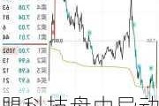 豆盟科技盘中异动 下午盘急速上涨6.67%报0.064港元