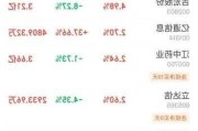 北向资金增仓榜：73股持股量环比增加超50%