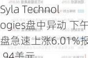 Syla Technologies盘中异动 下午盘急速上涨6.01%报1.94美元