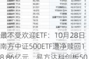 最不受欢迎ETF：10月28日南方中证500ETF遭净赎回18.86亿元，易方达科创板50ETF遭净赎回11.63亿元（名单）