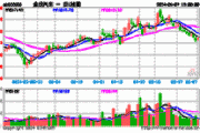 金龙汽车换手率21.03%，沪股通龙虎榜上净买入2615.54万元