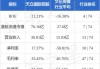 立基工程控股(01690.HK)10月3日耗资14.6万港元回购194万股