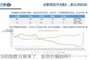 中证500指数日报来了，投资价值如何？