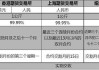 香港中福期货:黄金锁价的策略是什么