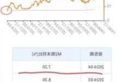 卖出长期美债的时机已到 胜率100%的交易指标发出信号