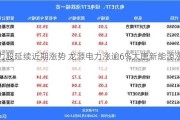 电力股延续近期涨势 龙源电力涨逾6%大唐新能源涨超4%