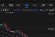 中证股债合成期权：近三月跌 5.37%