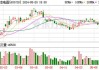 鸣志电器：股东拟减持不超1.9045%公司股份