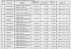 正利控股发布年度业绩 年内利润1069.3万港元同比减少7.5%