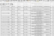 正利控股发布年度业绩 年内利润1069.3万港元同比减少7.5%