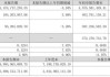 净利同比增12.28%，华帝股份前三季度增长为何这么高？