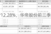 净利同比增12.28%，华帝股份前三季度增长为何这么高？