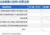 利通电子(603629.SH)2023年度拟每股派0.09元 6月14日除权除息