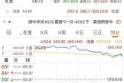 阿斯麦涨1.5% 投行上调目标价至1300美元