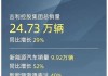 吉利汽车：7月纯电动汽车销量为3.09万辆 同比增长26%