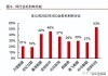 通信行业点评：IDC龙头H1盈利双增 AIDC促快速发展