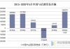 印度黄金进口额6月达30.6亿美元：贸易部公布数据