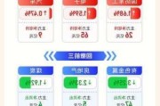 【盘前三分钟】7月5日ETF早知道