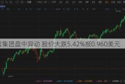 盈喜集团盘中异动 股价大跌5.42%报0.960美元