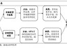 怎样评估股票的长期债务结构