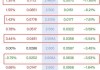 上证 50ETF 主力期权：成交量 586978 手，持仓量 1274608 手