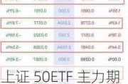 上证 50ETF 主力期权：成交量 586***8 手，持仓量 1274608 手