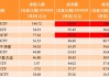 沪市债券ETF规模年内增幅近六成 净流入72亿