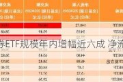 沪市债券ETF规模年内增幅近六成 净流入72亿