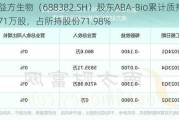 益方生物（688382.SH）股东ABA-Bio累计质押2371万股，占所持股份71.98%