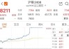 沪银主力合约大跌4%