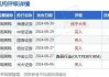 维亚生物(01873.HK)9月5日耗资29.4万港元回购50万股