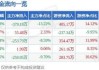 龙泉股份：子公司预中标5879.16万元项目