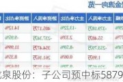 龙泉股份：子公司预中标5879.16万元项目