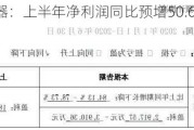 国光电器：上半年净利润同比预增50.62%―73.91%