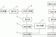 新三板创新层公司驭腾能环新增专利信息授权：“一种深度净化高炉煤气的预处理装置”