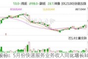 韵达股份：5月份快递服务业务收入同比增长10.06%